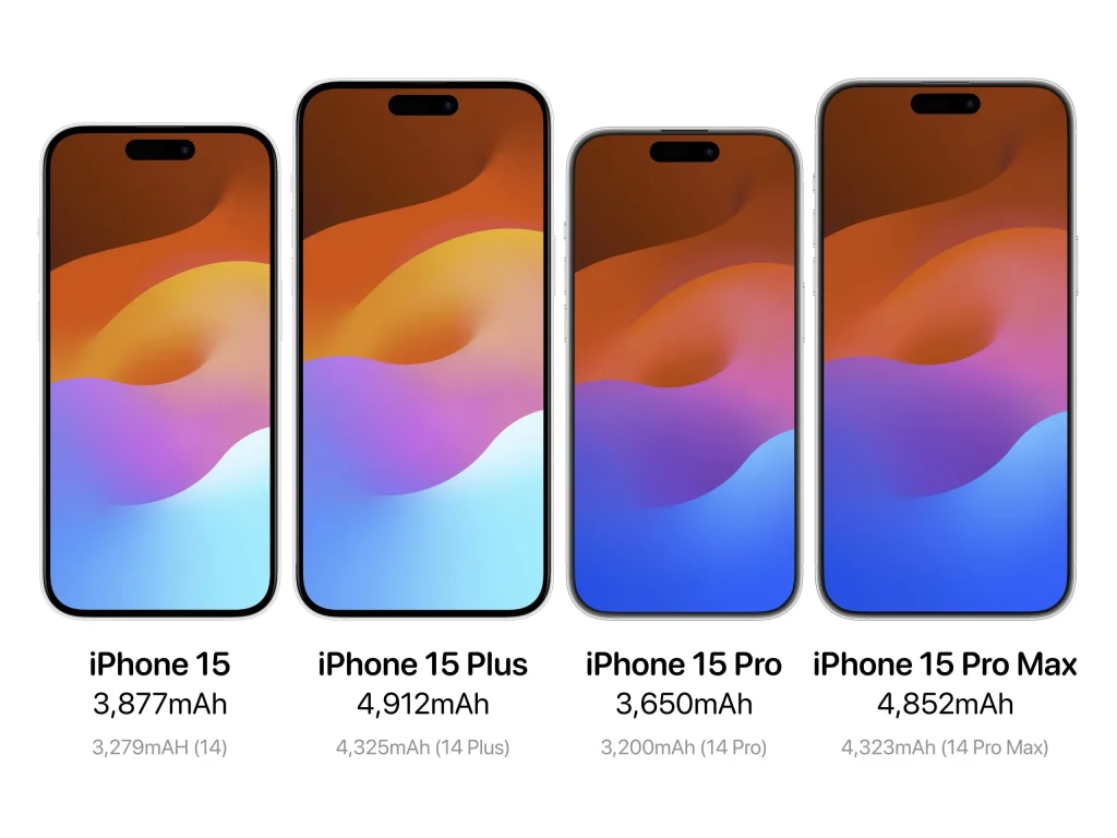  iPhone 15 Colors