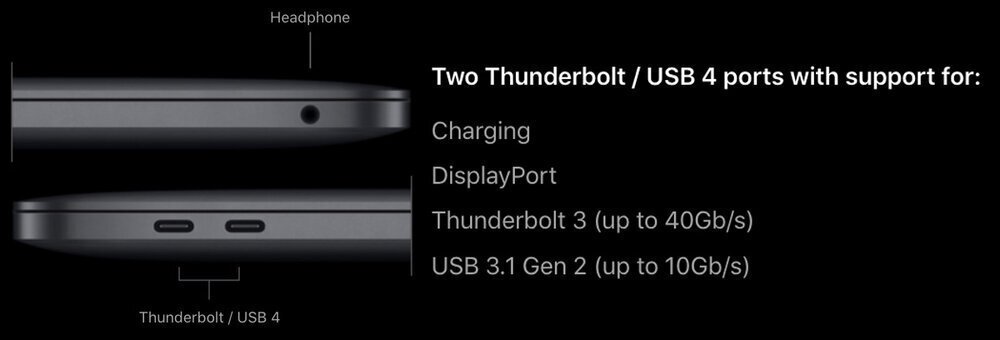 Thunder Bolt Ports