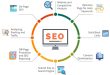 seo services