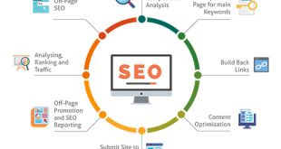 seo services