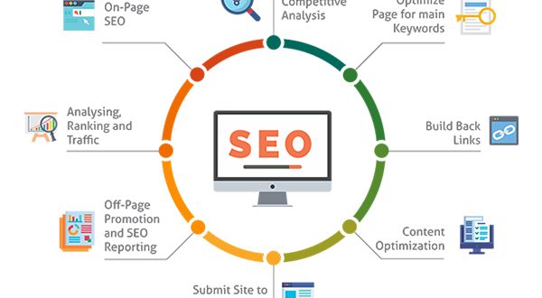 seo services